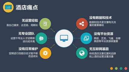 酒店與電子產(chǎn)品互聯(lián)網(wǎng)銷(xiāo)售的跨界融合 打造全新消費(fèi)體驗(yàn)