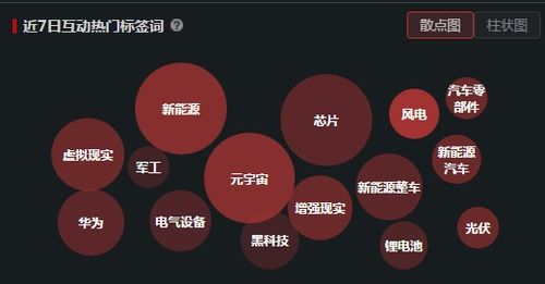 醫(yī)療器械妖王強(qiáng)勢晉級九連板 新冠檢測試劑業(yè)績下滑為何反成市場焦點(diǎn)？