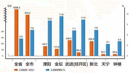 邁向高質量發展實現良好起步——2018上半年常州經濟社會發展成績單解析