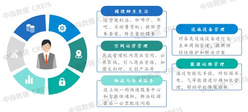 2025中國物業管理行業市場總結與2026趨勢展望